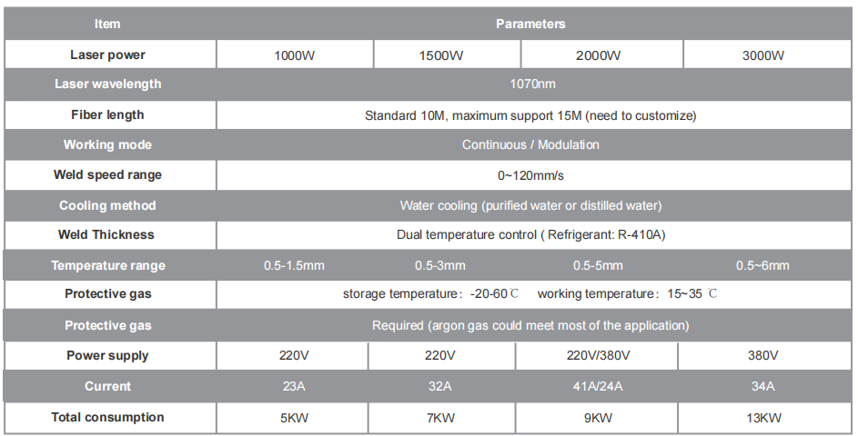 paramètre pour le soudage manuel