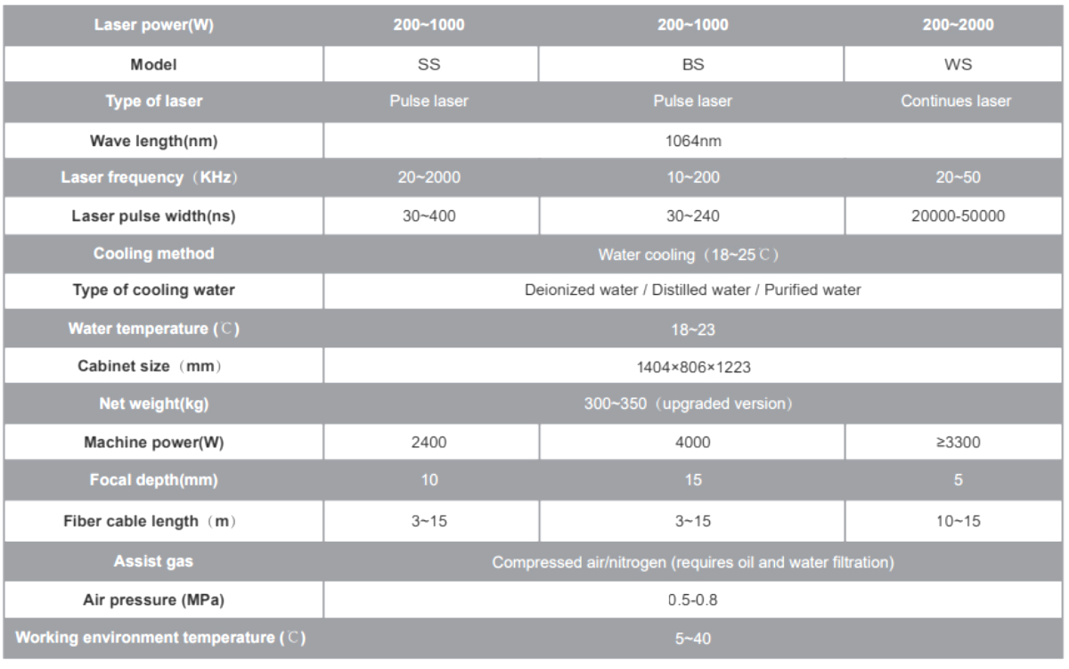 Machine de nettoyage laser pour les surfaces industrielles